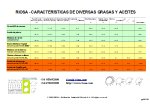 RIOSA comparativa grasas para porcino