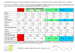 RIOSA composición porcentual de lípidos destinados a jamones