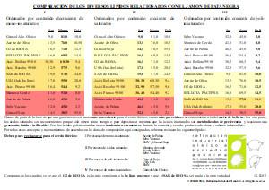 RIOSA comparison of Iberian pig lipids