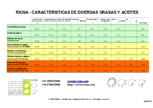 Comparação de gorduras RIOSA para carne de porco