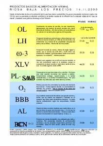 Bulletin RIOSA 2000-02-14