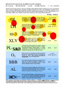 Bulletin RIOSA 2000-04-01