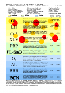 Bulletin RIOSA 2000-09-01