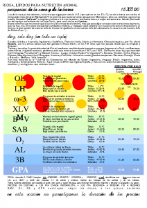 Bulletin RIOSA 2000-12-15